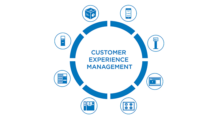 Digram showing SEDCO_s CEM solutions
