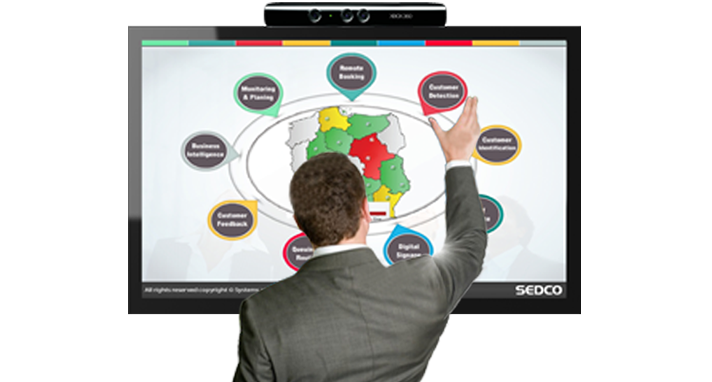 Interactive Digital Signage