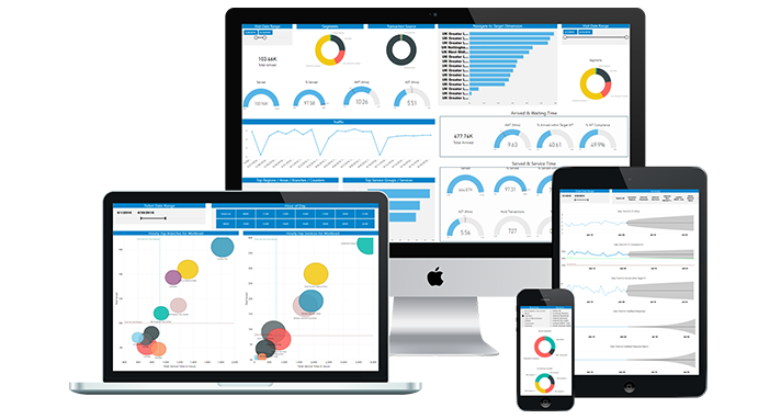 Omni-channel customer feedback devides from SEDCO