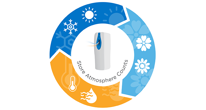 SEDCO_s store atmosphere management solution