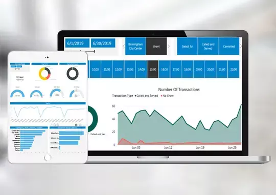 Business Intelligence Dashboard by SEDCO