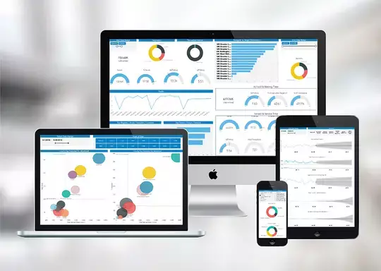 Business Intelligence system for Retail  by SEDCO