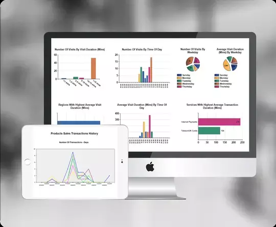 Control your interactive kiosks from a central location in real-time