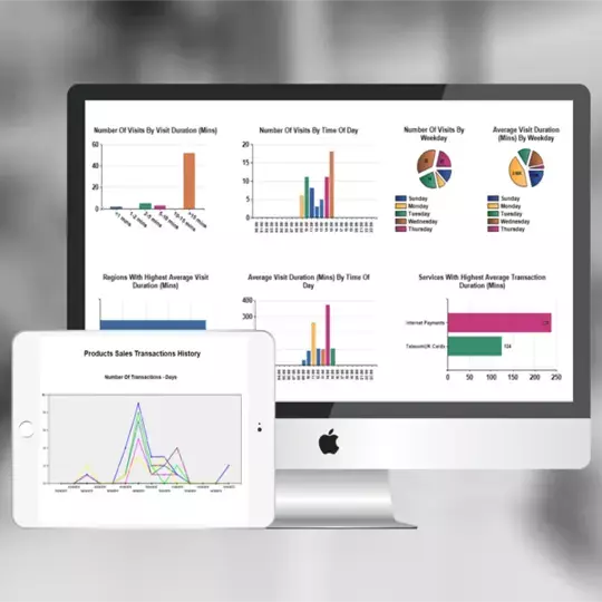 BI Dashboards for Self Service Kiosks by SEDCO