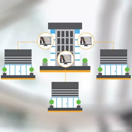 Central management of digital signage