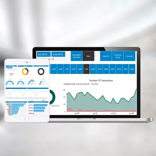 bi_live_monitoring_dashboard_sedco