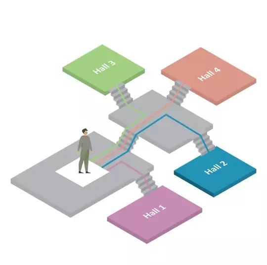 Color coding to guide patients - by SEDCO