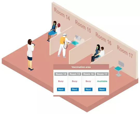 Dynamic allocation - by SEDCO