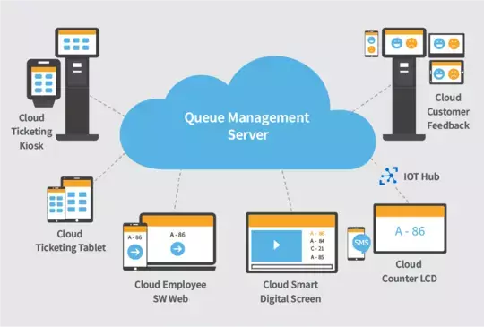 SEDCO CVM Cloud-Based-03