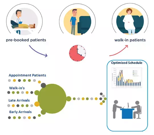 PEM - Patient journey