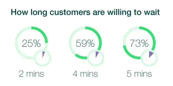 Queue Management SEDCO Queue Management SEDCO